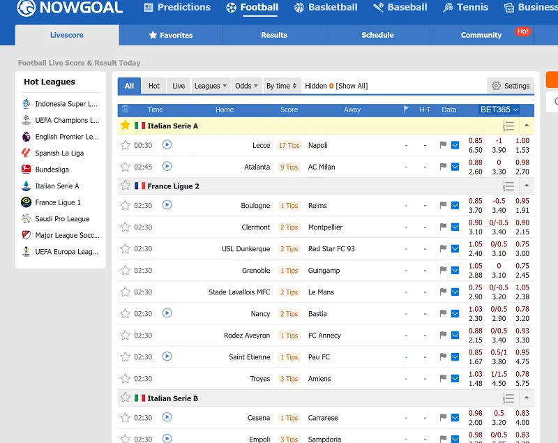 Các tính năng nổi bật của Nowgoal 808 trong phân tích kèo